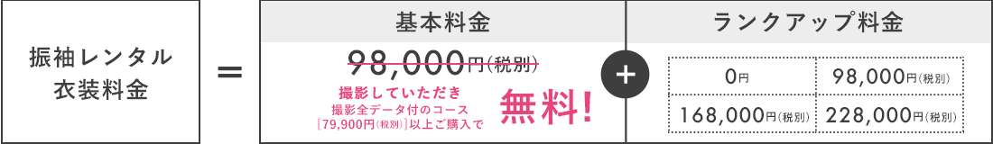 らかんスタジオの振袖レンタル