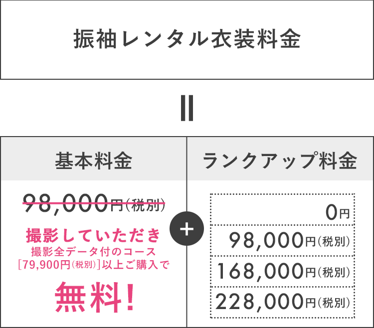 らかんスタジオの振袖レンタル